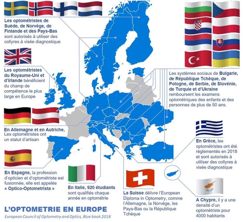Optometrie europe