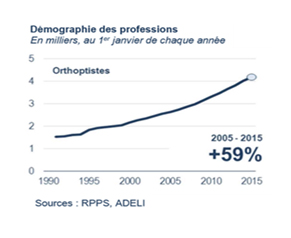 demographie professions